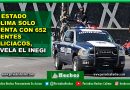 EL ESTADO COLIMA SOLO CUENTA CON 652 AGENTES POLICIACOS, REVELA EL INEGI